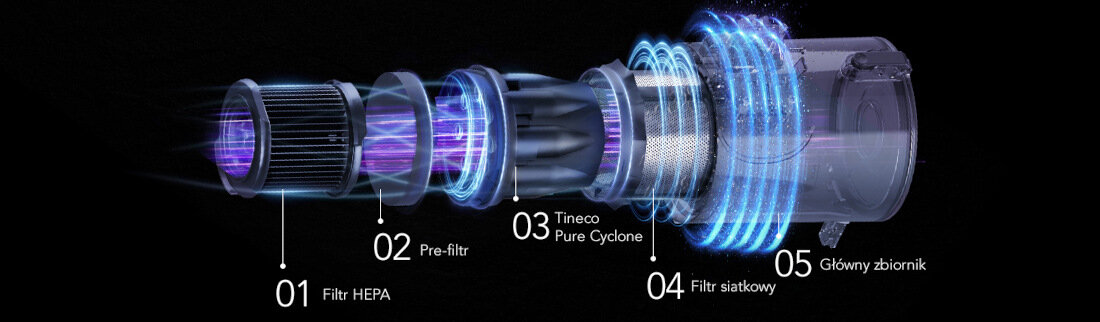 Grafika przedstawia schemat budowy odkurzacza z oznaczeniami: 01 Filtr HEPA, 02 Pre-filtr, 03 Tineco Pure Cyclone, 04 Filtr siatkowy, 05 Główny zbiornik.