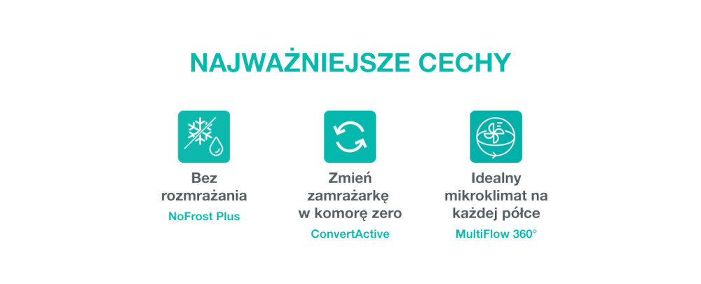 Grafika przedstawia trzy ikony z podpisami: \'Bez rozmrażania NoFrost Plus\', \'Zmień zamrażarkę w komorę zero ConvertActive\', \'Idealny mikroklimat na każdej półce MultiFlow 360°\'. Nad ikonami znajduje się napis \'NAJWAŻNIEJSZE CECHY\'.