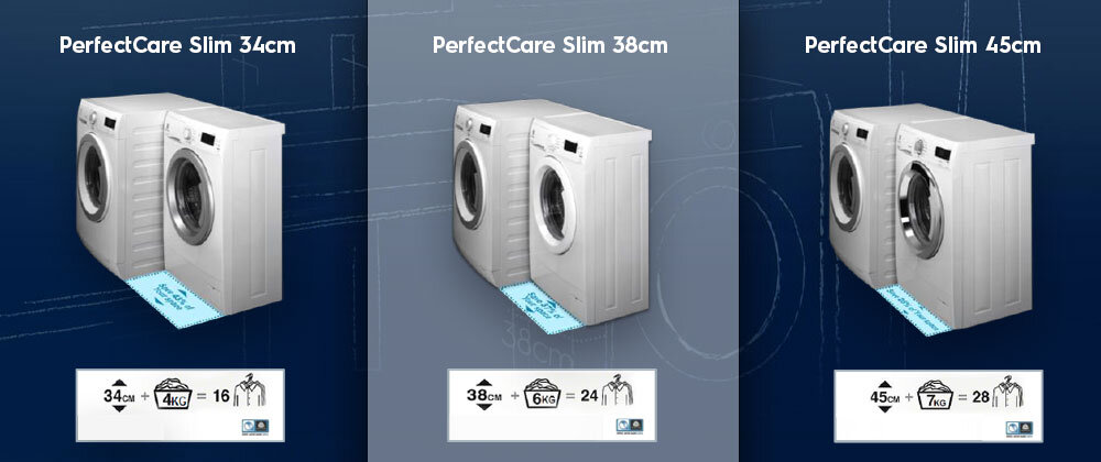 Obraz przedstawia trzy pralki z serii PerfectCare Slim o różnych głębokościach: 34 cm, 38 cm i 45 cm. Każda pralka ma podaną pojemność bębna oraz liczbę koszul, które można w niej wyprać: 4 kg = 16 koszul, 6 kg = 24 koszule, 7 kg = 28 koszul.