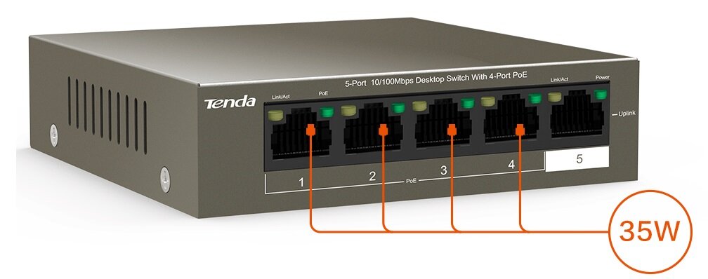 Switch TENDA Transmisja Zasilanie PoE Wymiary tryb rozszerzony tryb standardowy