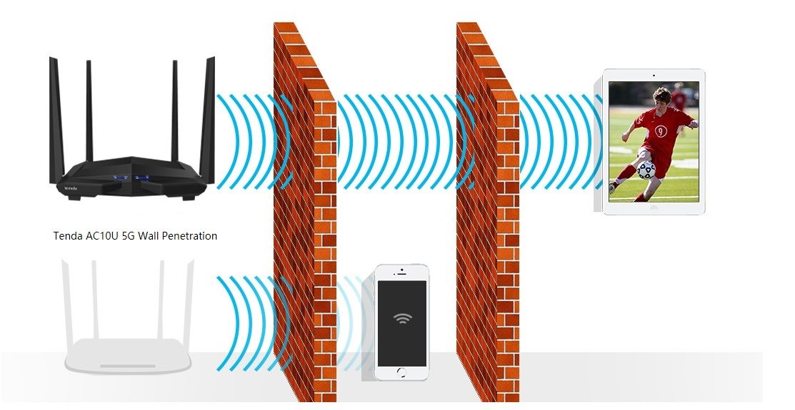 Router TENDA AC10U - Standard