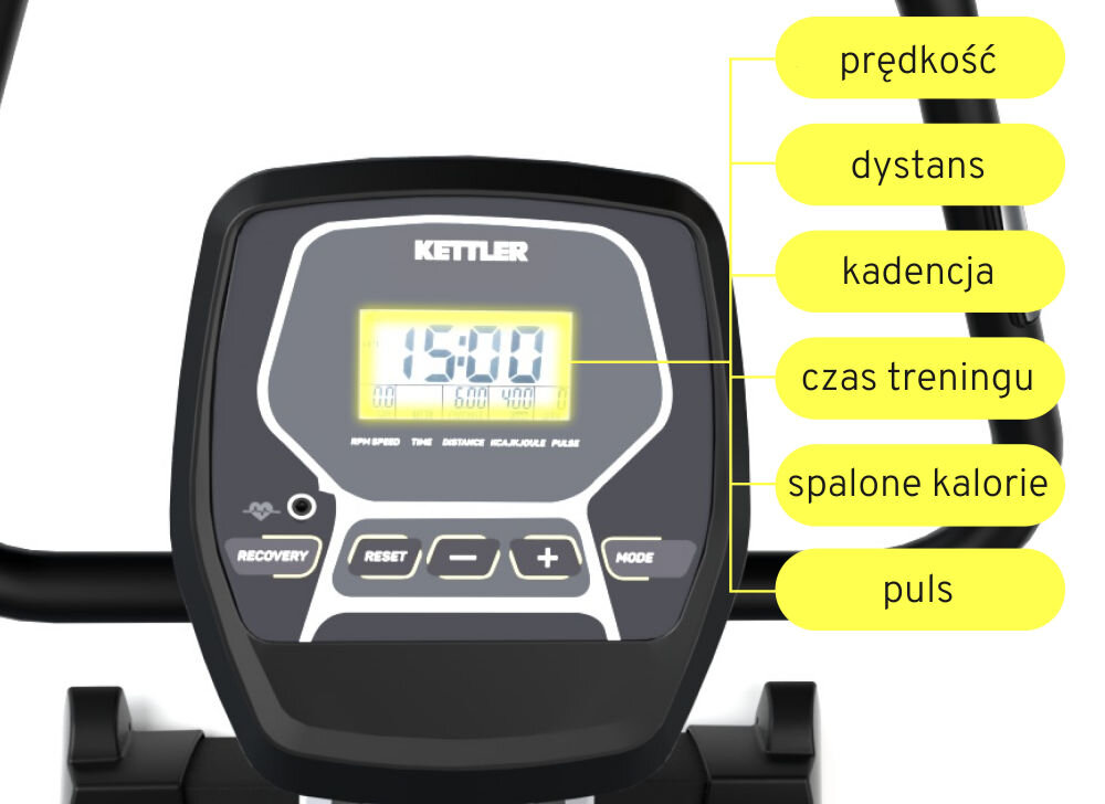 Wyświetlacz roweru magnetycznego KETTLER pokazuje czas 15:00 oraz inne parametry takie jak prędkość, dystans, kadencja, czas treningu, spalone kalorie i puls. Widoczne są przyciski: RECOVERY, RESET, +, -, MODE.