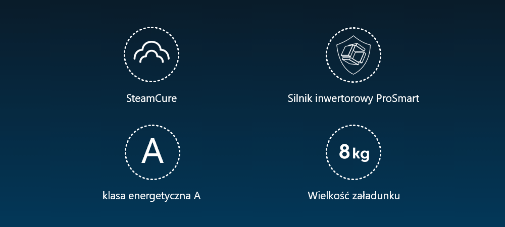 PRALKA BEKO B1WFM2841BBPL Grafika ikon prezentuje kluczowe cechy pralki: SteamCure, klasę energetyczną B, silnik inwerterowy ProSmart oraz załadunek 8 kg. Symbole rozmieszczono na jednolitym, ciemnym tle SteamCure para AquaWave 8 kg energooszczędna Najważniejsze cechy