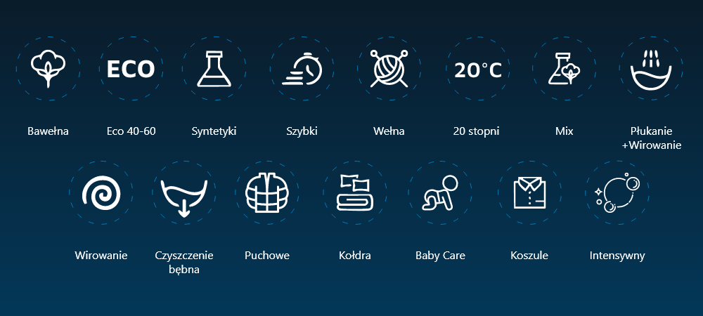 PRALKA BEKO Slim b100 B1WFM2841BBPL Zestaw ikon prezentuje programy prania, m.in. Bawełna, Eco 40–60, Syntetyki, Szybki 14’, Mix i Koszule. Każdy program oznaczony jest osobnym symbolem bawełna eco funkcje programy  40‑60 szybki  14’ mix higiena+