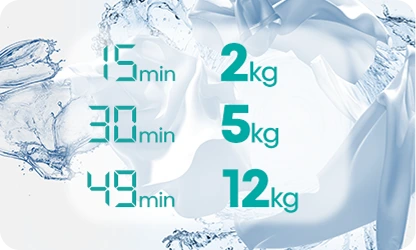 Obraz przedstawia cyfry i tekst: \'15 min 2 kg\', \'30 min 5 kg\', \'49 min 12 kg\' na tle wody i materiału.