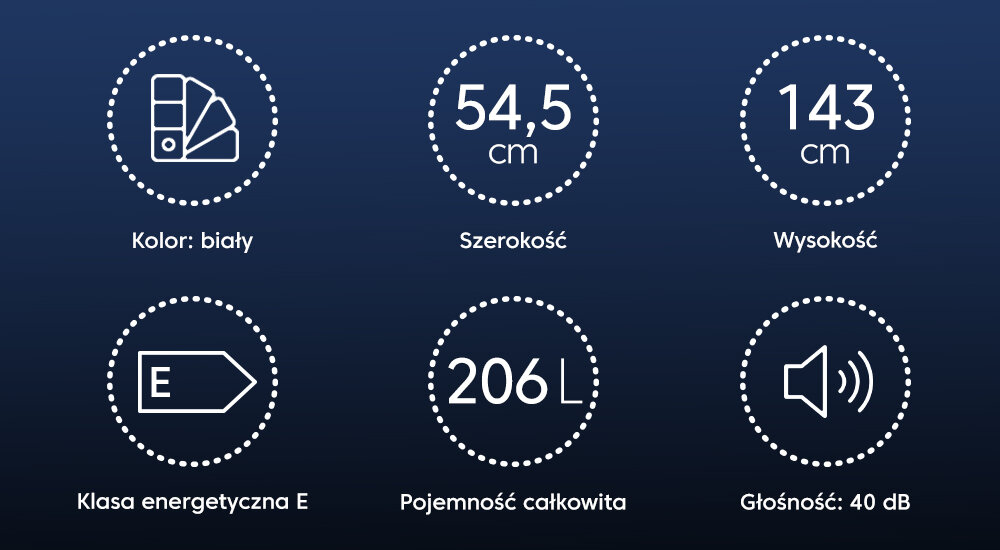 Grafika przedstawia sześć ikon z informacjami o produkcie: kolor biały, szerokość 54,5 cm, wysokość 143 cm, klasa energetyczna E, pojemność całkowita 206L, głośność 40 dB.