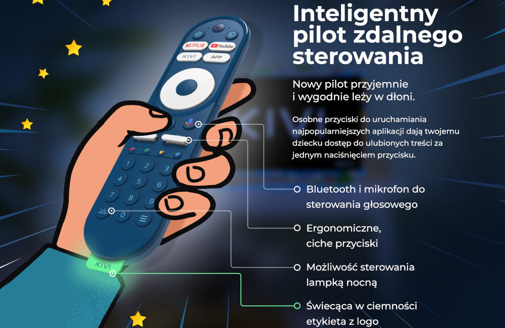 Ilustracja przedstawia rękę trzymającą pilot zdalnego sterowania z przyciskami oznaczonymi jako Netflix, YouTube, KIVI i APP. Obok znajduje się tekst: \'Inteligentny pilot zdalnego sterowania\', a poniżej wymienione są funkcje pilota, takie jak Bluetooth, ergonomiczne przyciski i możliwość sterowania lampką nocną.