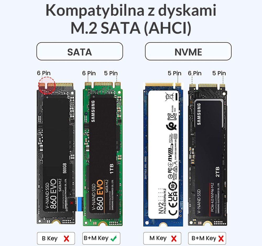Obraz przedstawia cztery dyski SSD z oznaczeniami kompatybilności kluczy: B Key, B+M Key, M Key, B+M Key. Nad dyskami znajduje się tekst: \'Kompatybilna z dyskami M.2 SATA (AHCI)\'.
