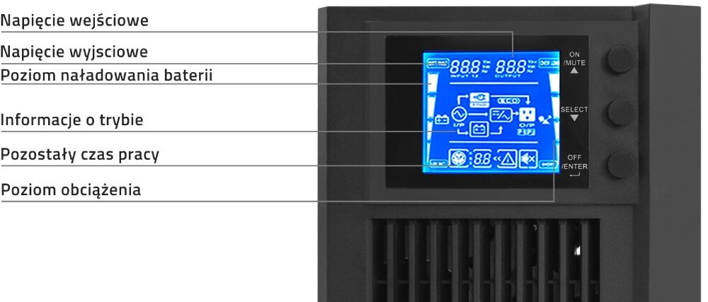 Zasilacz UPS QOLTEC On-line Pure Sine Wave 3000VA 2400W Zbliżenie na ekran LCD z opisanymi parametrami takimi jak napięcie wejściowe, wyjściowe, poziom baterii i obciążenia, wyświetlacz, oprogramowanie, monitorowanie, porty