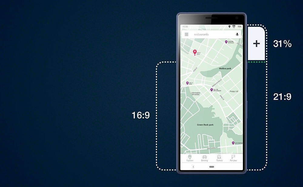 smartfon sony xperia 10 rozdzielczość