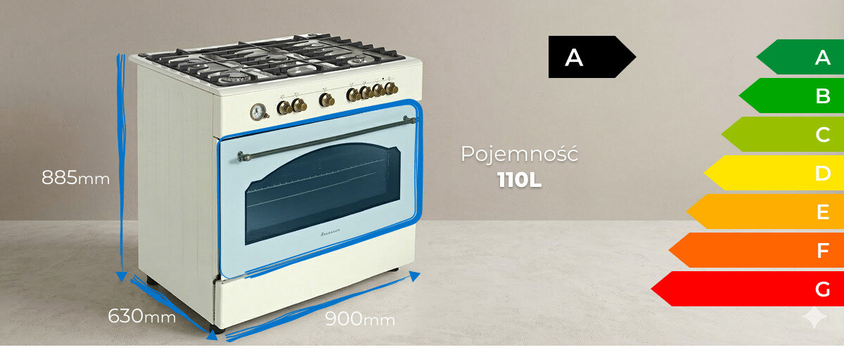Na obrazie znajduje się kuchnia gazowa z piekarnikiem o wymiarach 885mm x 630mm x 900mm i pojemności 110L. Obok widoczna jest skala efektywności energetycznej z zaznaczoną klasą A.