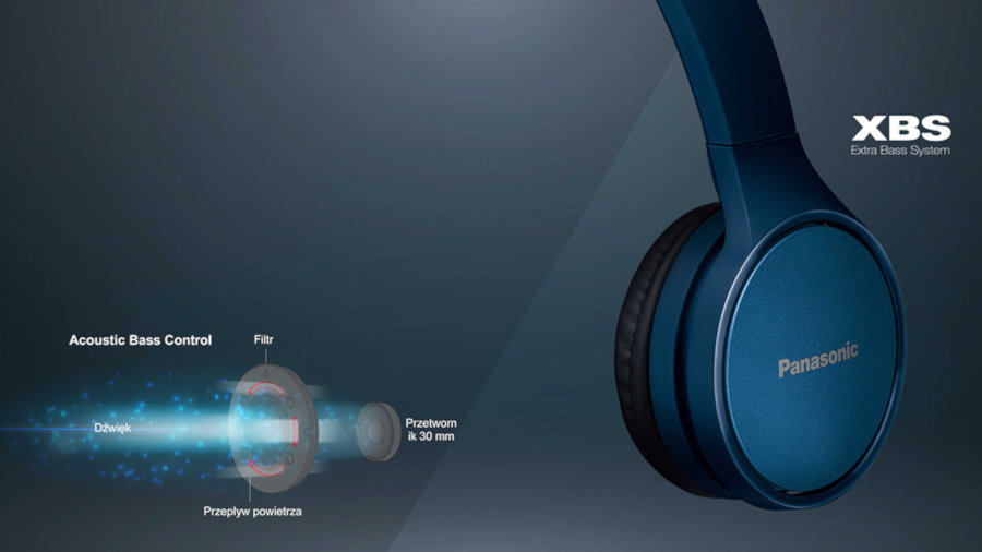 Słuchawki Nauszne PANASONIC RP-HF410BE Bialy - Dźwięk