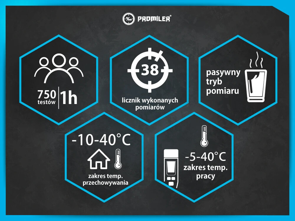 Obraz przedstawia pięć sześciokątów z informacjami o alkomacie PROMILER. Zawierają one teksty: \'750 testów 1h\', \'38 licznik wykonanych pomiarów\', \'pasywny tryb pomiaru\', \'-10-40°C zakres temp. przechowywania\', \'-5-40°C zakres temp. pracy\'.