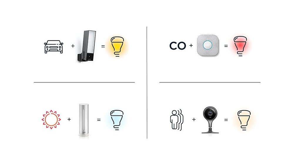 ŻARÓWKA WIZ WIFI TUNABLE WHITE AND COLORS E27 chmura