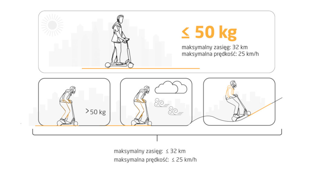 Motus Sccoty 8.5 Power