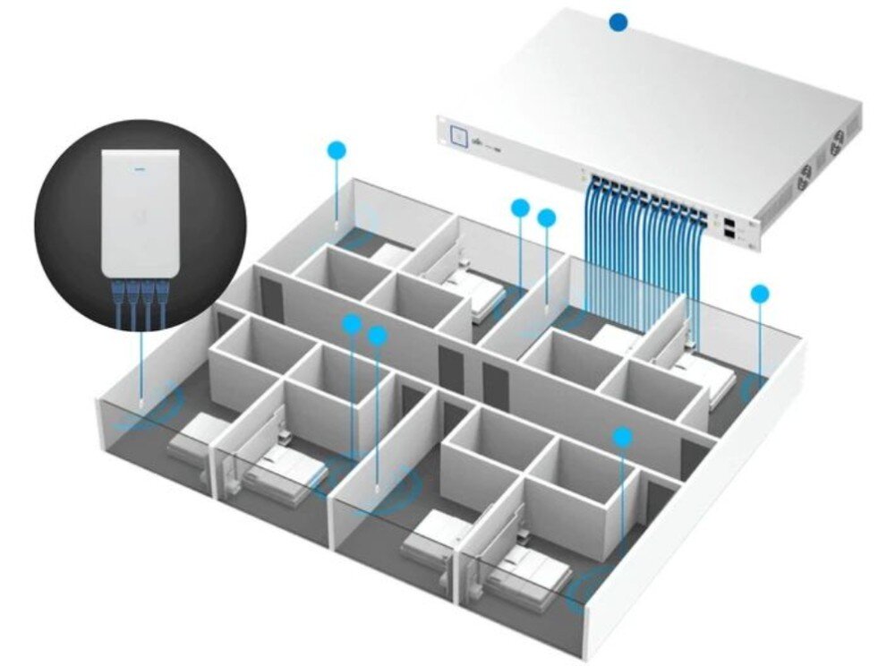 Punkt dostępu UBIQUITI UAP-IW-HD Schemat instalacji w rzucie izometrycznym ukazujący podłączenie wielu naściennych punktów dostępowych do przełącznika sieciowego w pokojach hotelowych