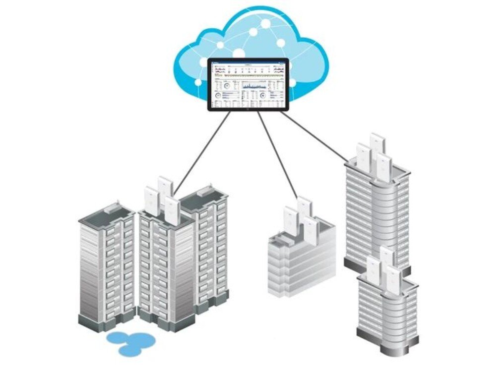 Punkt dostępu UBIQUITI UAP-IW-HD Grafika przedstawiająca system zarządzania siecią w chmurze połączony z infrastrukturą bezprzewodową w czterech wielopiętrowych budynkach
