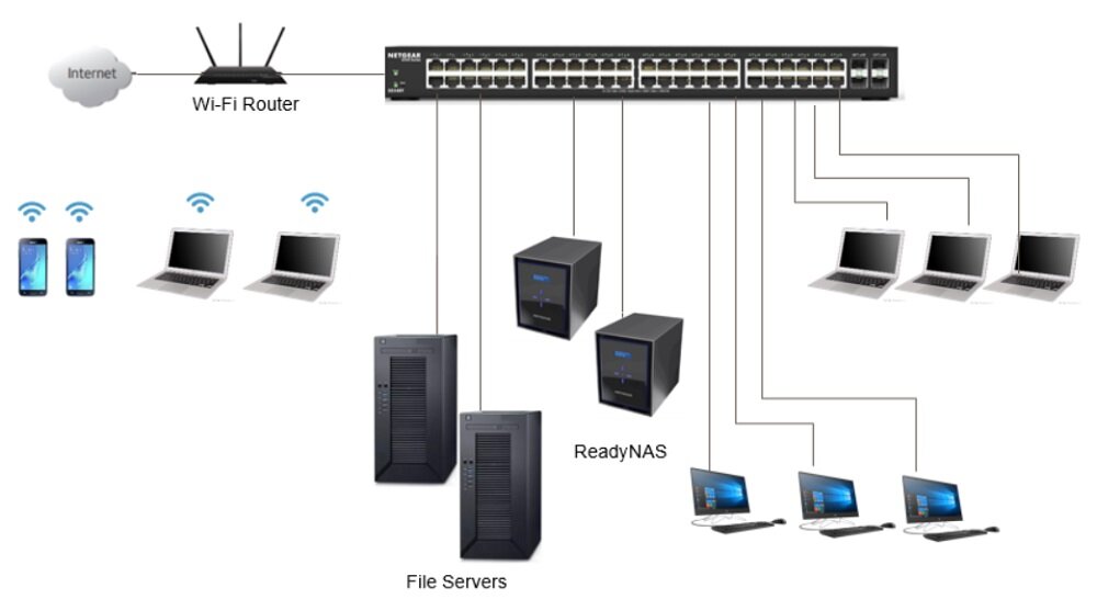 Switch NETGEAR GS324TP-100EUS - Optymalne zużycie energii brak konfiguracji 8 portów ethernet