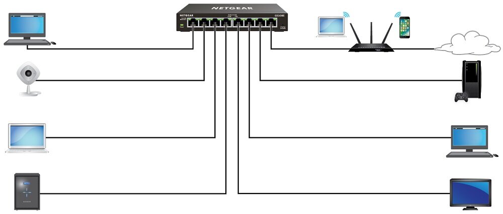 Switch NETGEAR GS305E - opis automatyczna konfiguracja solidna obudowa wygląd ogólny
