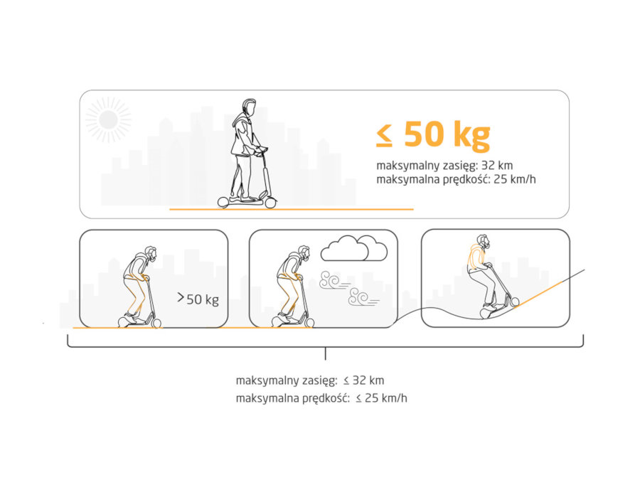 Motus Sccoty 8.5 Power