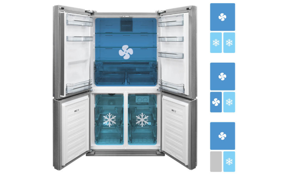 Lodówka SHARP SJ-F2560EVA - Adaptacja stref