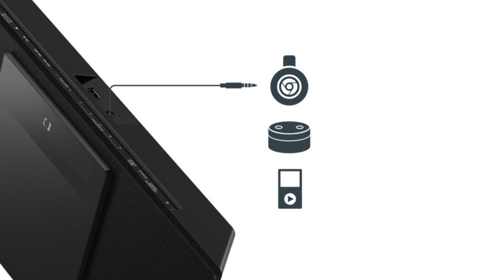 Wieża Panasonic SC-HC412G Czarny - Złącze AUX