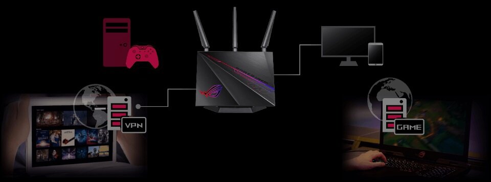 Router ASUS Rog Rapture GT-AC2900 - VPN