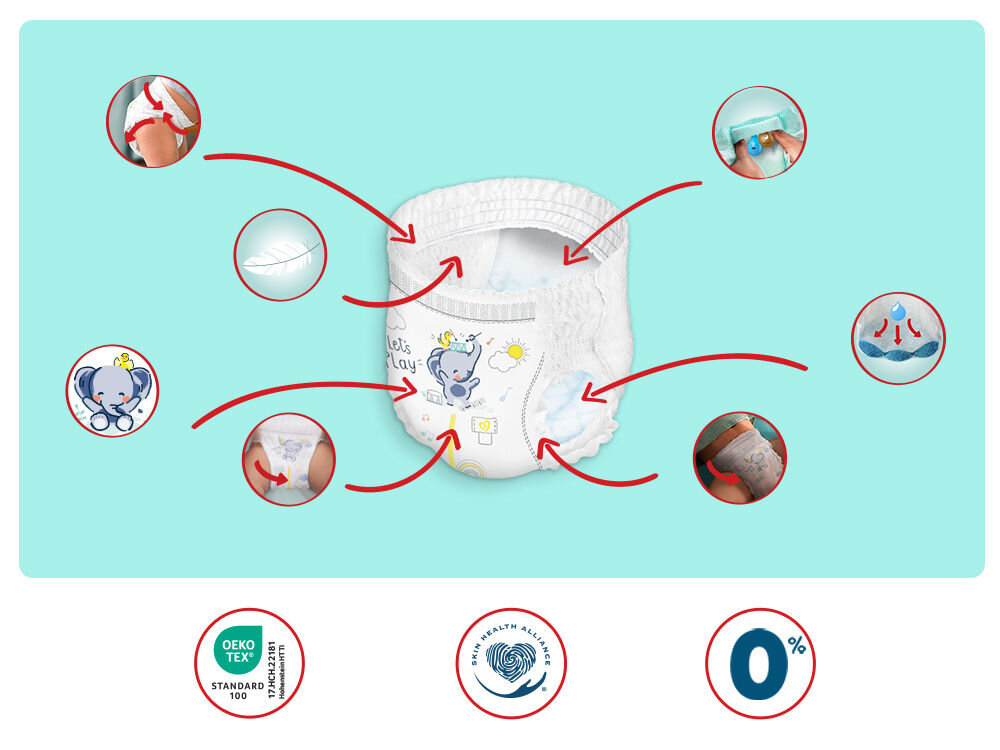 Pieluchomajtki PAMPERS Premium Care Pants 3 (48 szt.) grafika z ikonami obrazującymi wyszczególnione cechy