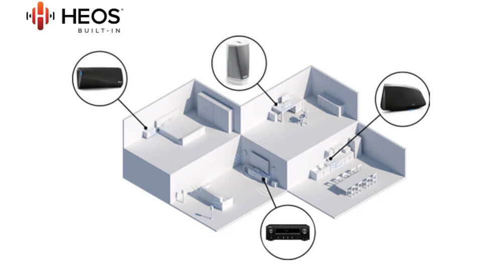Amplituner DENON DRA-800H  - multiroom