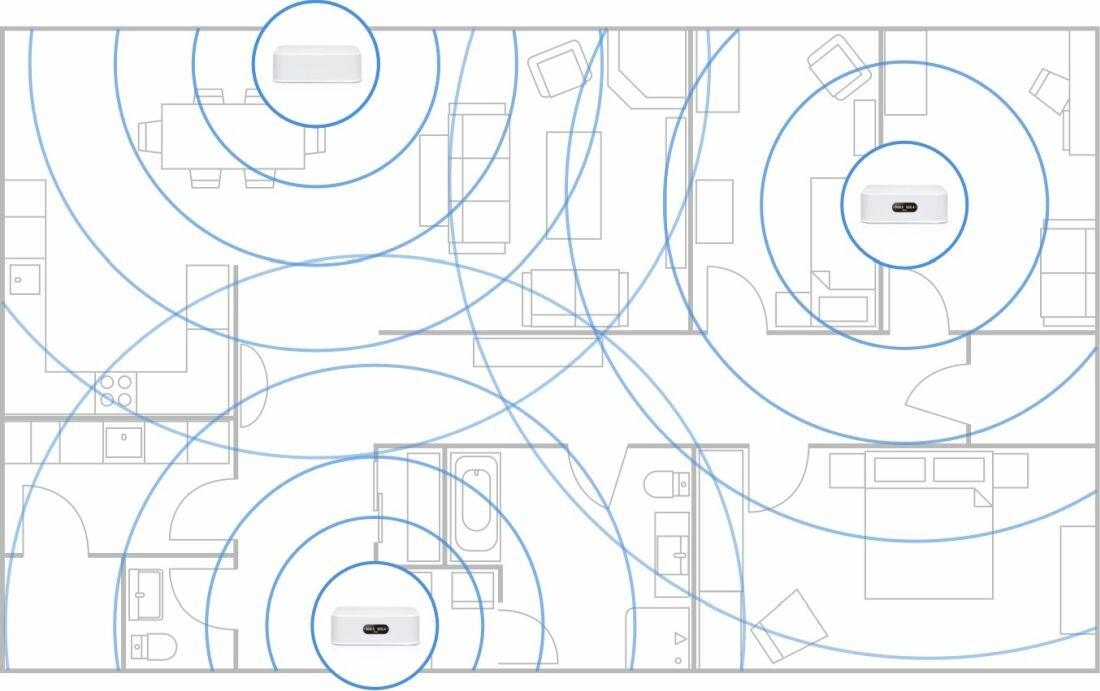 Router UBIQUITI NETWORKS AmpliFi Instant - Zaawansowane technologie 
