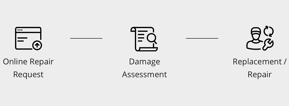 Rozszerzenie gwarancji DJI Care Refresh przebieg