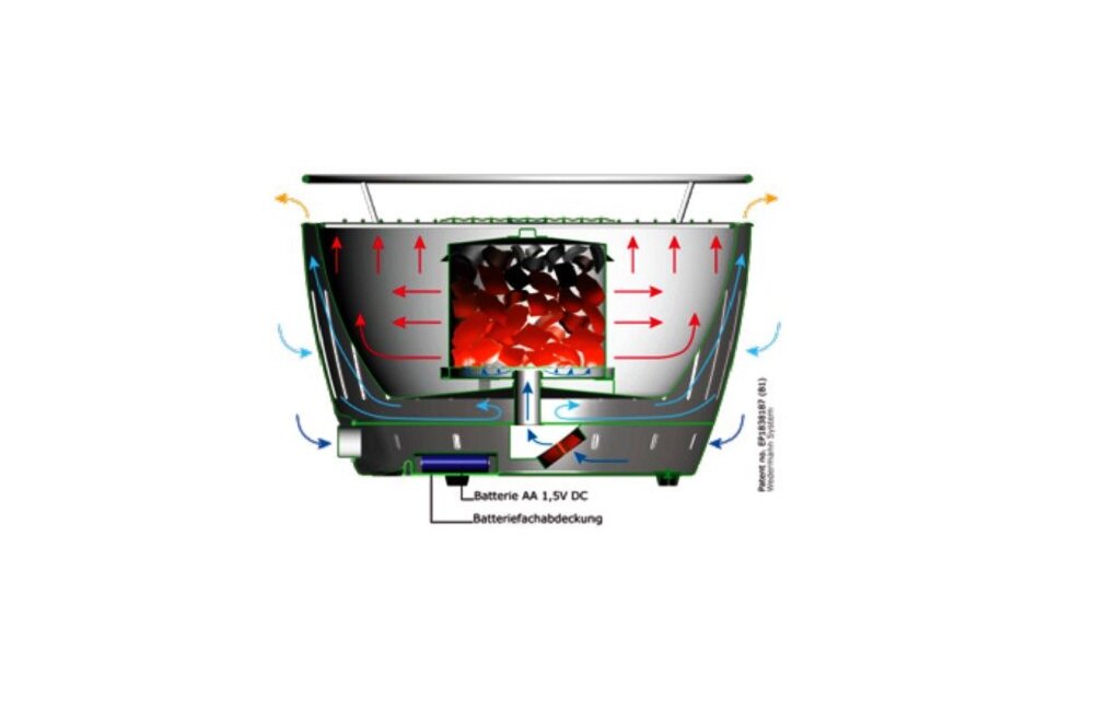 Grill węglowy LOTUSGRILL G-TB-280 Szybkie zasilanie baterie typu AA