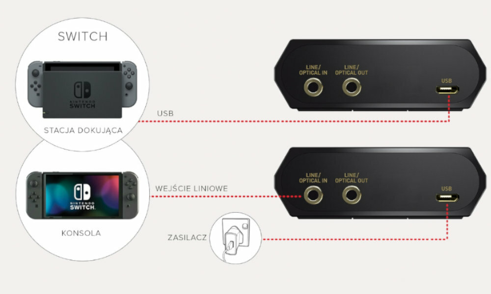 CREATIVE Sound Blaster X G6 zlacza