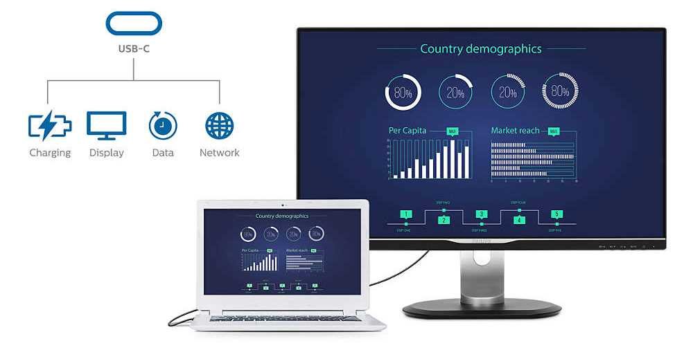 Monitor PHILIPS 241B7QUBHEB - USB-C