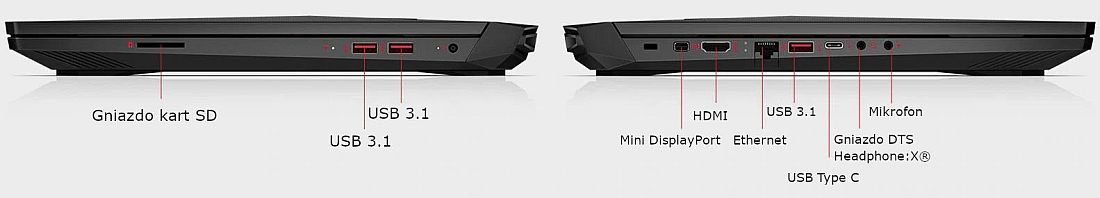 Laptop gamingowy HP Omen 17 - Porty