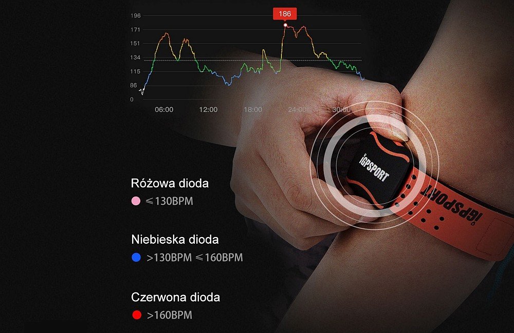 CZUJNIK TĘTNA NADGARSTKOWY IGPSPORT HR60 ANT+ pomiar