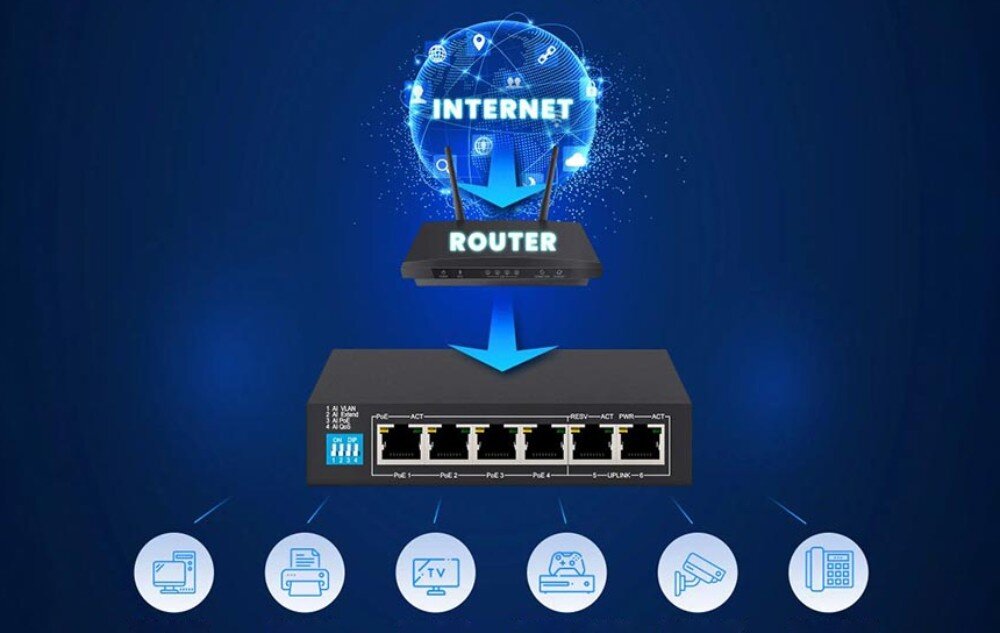 Switch EXTRALINK Euros V2 EX.14831 Widok schematyczny, na górze glob z napisem 'Internet', poniżej router, pod nim sześciuportowy switch, u dołu ikony przedstawiające komputer, drukarkę, telewizor, konsolę, kamerę oraz telefon