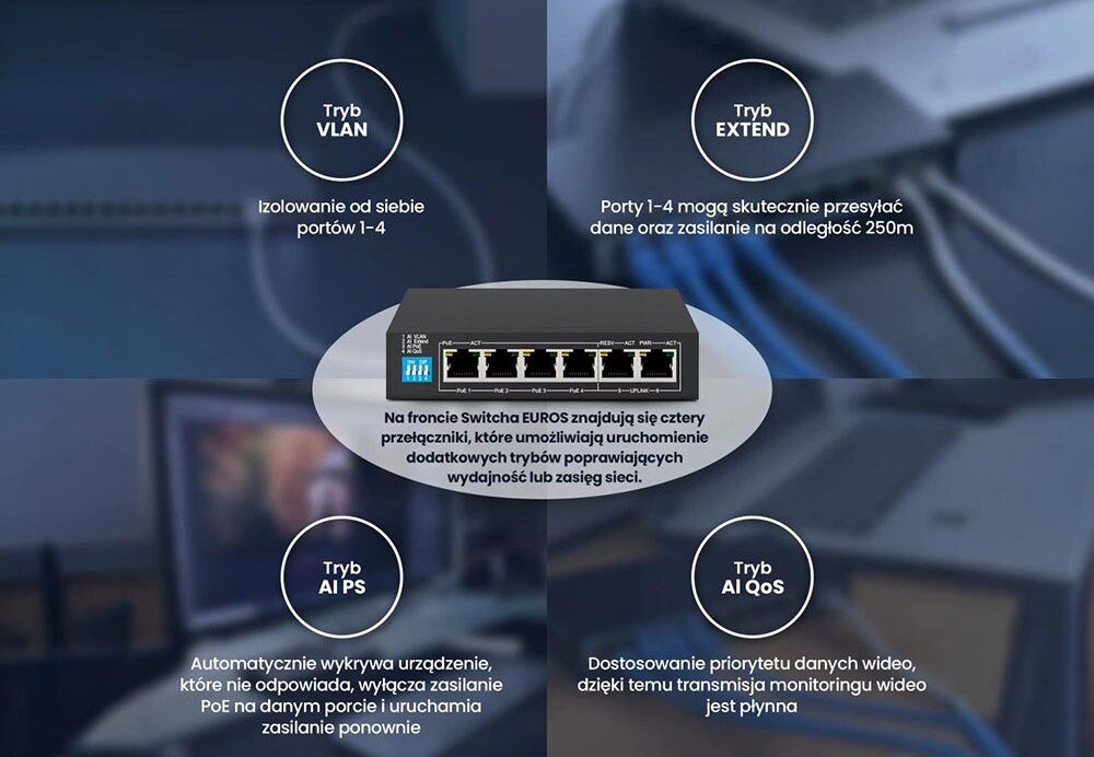 Switch EXTRALINK Euros V2 EX.14831 Centralnie umieszczony sieciowy switch, wokół opisy trybów pracy VLAN, EXTEND, AI PS i AI QoS wraz z krótkimi wyjaśnieniami, w tle rozmyte biurowe otoczenie