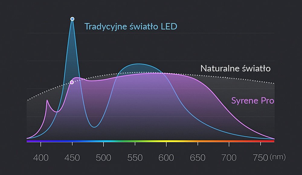 LAMPKA BIURKOWA SMART YEELIGHT SERENE PRO naturalne