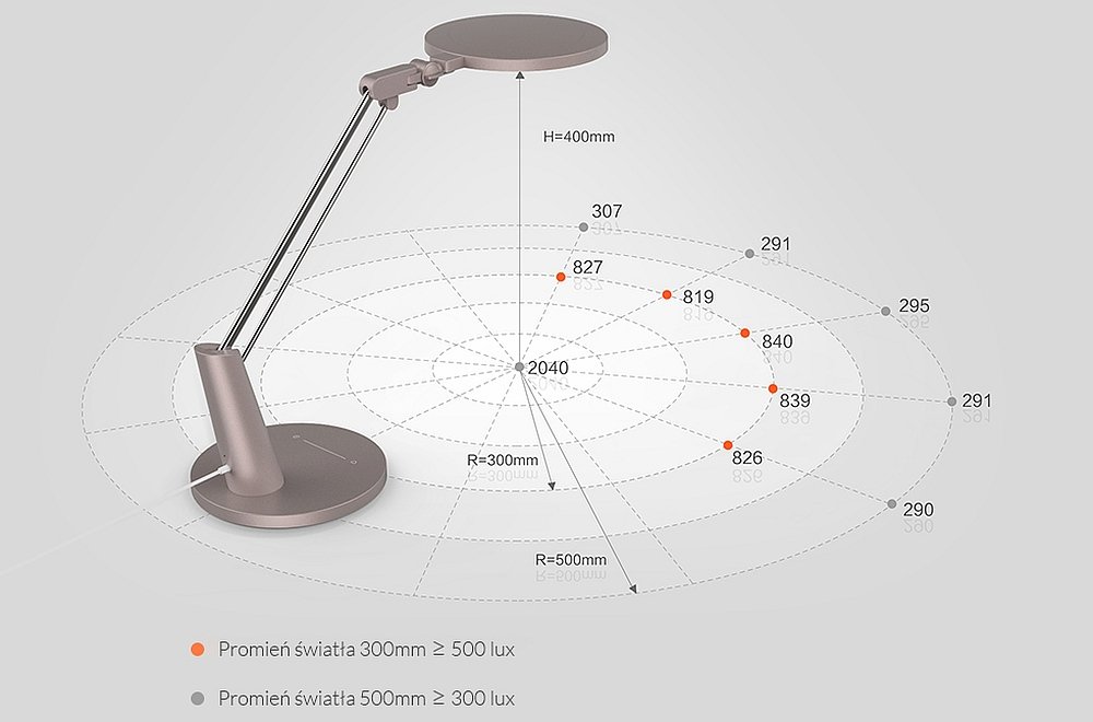 LAMPKA BIURKOWA SMART YEELIGHT SERENE PRO rozproszenie