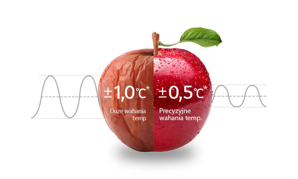 Lodówka LG GBB72PZEFN - Dłużej zachowaj świeżość jedzenia