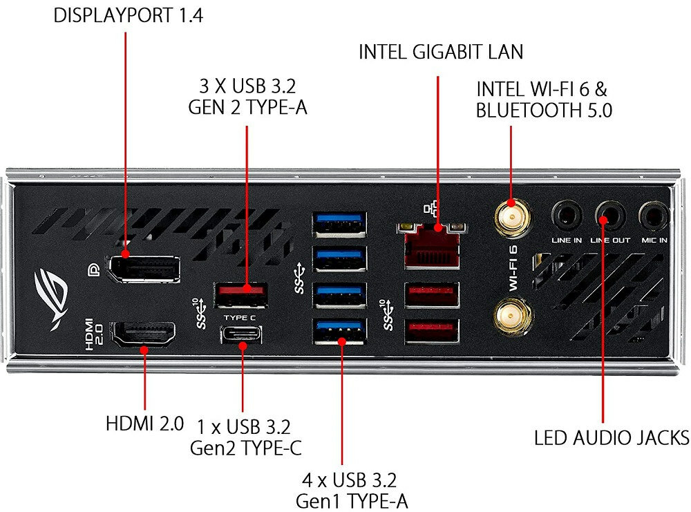 Płyta główna ASUS Rog Strix X570-I Gaming - wysokie parametry WI FI 6