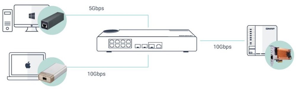Switch QNAP QSW-308-1C - funckjonalnosc
