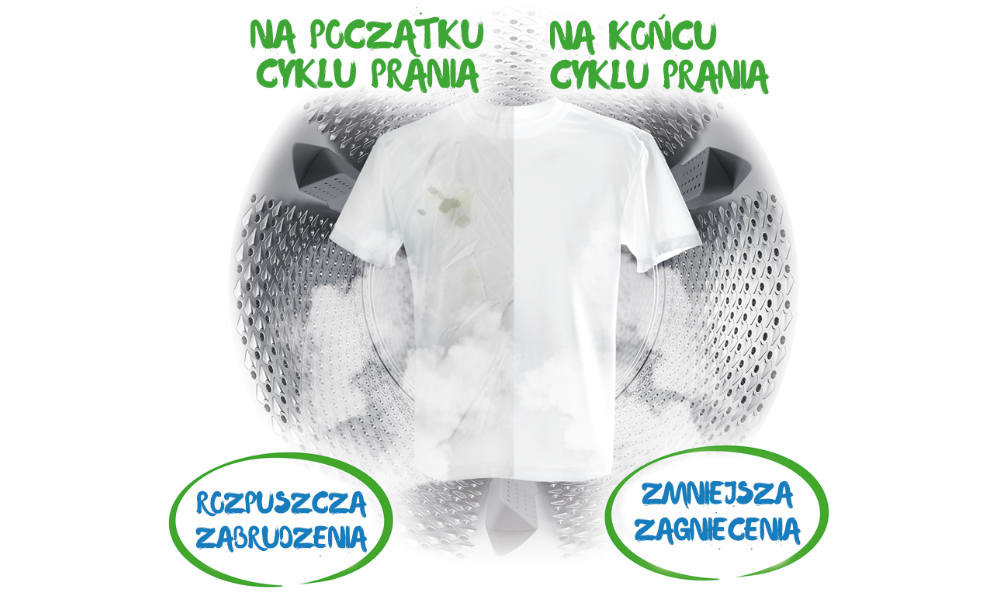 Pralko-suszarka BEKO HTV8712XW - Steam Cure