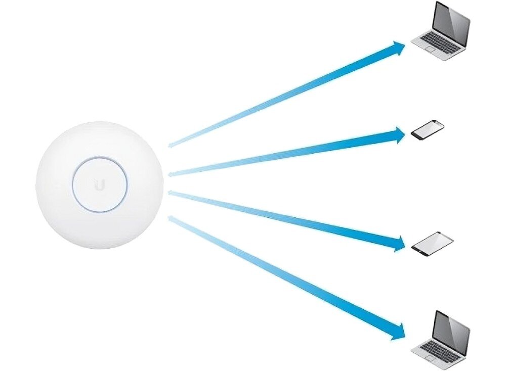 Punkt dostępu UBIQUITI UAP-XG technologia przepustowość wydajność
