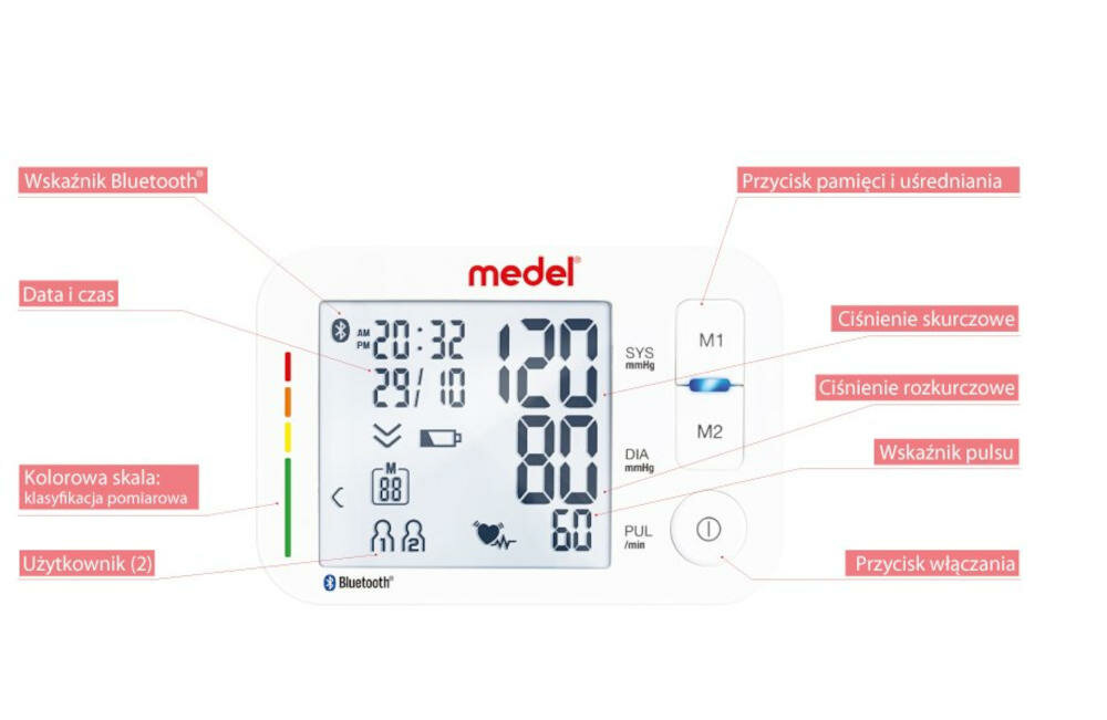 MEDEL-iCare wyświetlacz lcd ekran data godzina skala pomiarowa kontrola mankiet użytkownik poziom włączanie ciśnienie puls