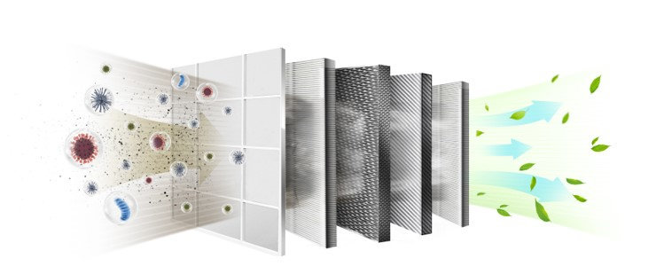 KC-A40EUW programy alergiczne