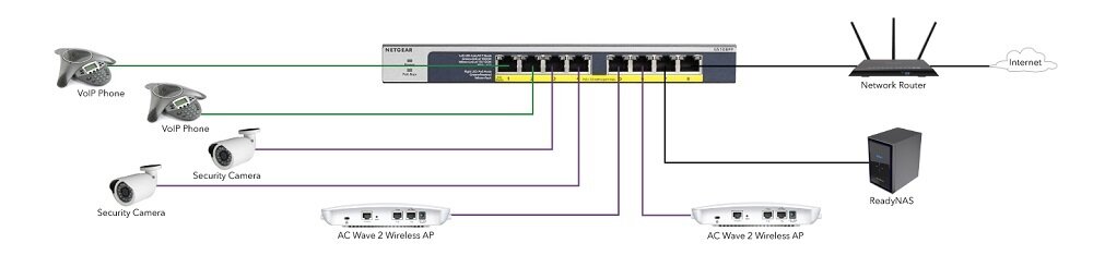 Switch NETGEAR GS108LP - wygląd ogólny opis złącza PoE QoS