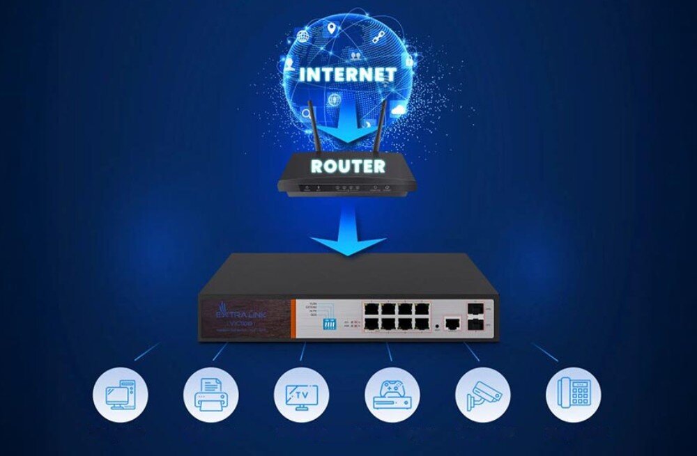 Switch EXTRALINK Victor EX-2500G-10MPS Infografika przedstawiająca schemat działania sieci: od internetu, przez ruter, do switcha, a następnie do urządzeń końcowych, takich jak komputer, drukarka, telewizor, konsola do gier i telefon, porty, przepustowość