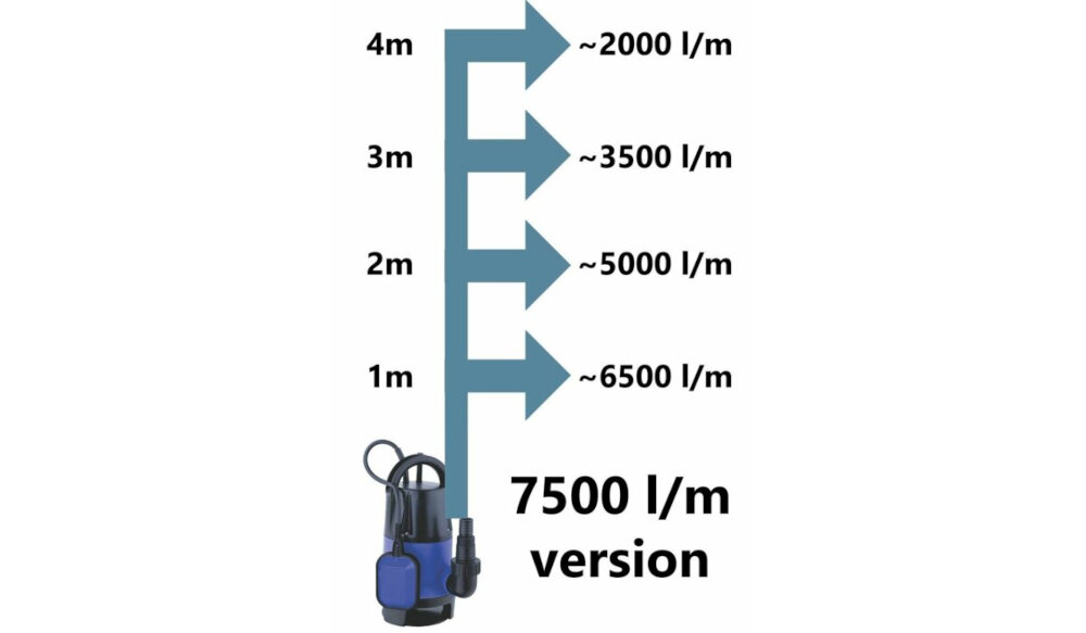 AQUACRAFT-CSP400LD-7 wydajność duża ilość wody
